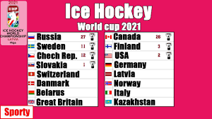 Flashscore.com offers hockey world championship 2021 livescore, final and partial results, hockey world just click on the country name in the left menu and select your competition (league, cup or tournament). Iihf World Cup 2021 Schedule Hockey Youtube