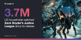 In zack snyder's justice league, determined to ensure superman's (henry cavill) zack snyder talks 'justice league': News 3 7m Us Households Have Watched Zack Snyder S Justice League In Its First 39 Days On Hbo Max According To Samba Tv Dc Cinematic