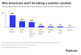 Summer Vacation Survey Chart 2 Girls That Roam