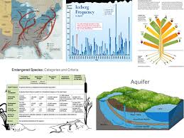 What is a diagram in geography. The Geography And Literacy Connection National Geographic Society