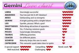Zodiac Signs Find Your Perfect Love Match Capricorn Love