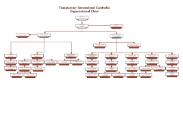 Organisation Chart Transparency International Cambodia