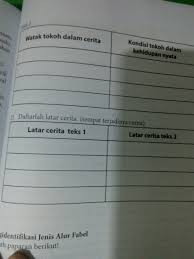 Bahasa Indonesia Kelas 7 Hal 202 203 Brainly Co Id