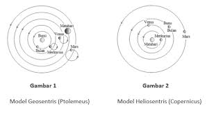 Hukum Kepler Pengertian Rumus Contoh Soal Fisika Kelas 10