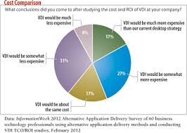 vdi snake oil check it infrastructure advice discussion