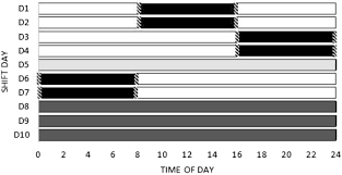 Physique update | training schedule. Association Between Chronotype And Psychomotor Performance Of Rotating Shift Workers Scientific Reports