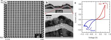 Maybe you would like to learn more about one of these? Implementation Of Multilayer Perceptron Network With Highly Uniform Passive Memristive Crossbar Circuits Nature Communications