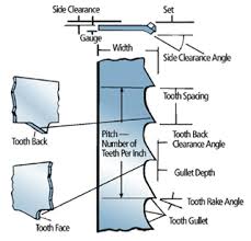 bandsaw blades best bandsaws reviews ratings and deals