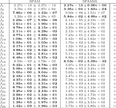 Average Error Standard Deviation And Wilcoxon Rank Sum Test Download Table