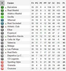 Incluye resultados, fixture, promedios, tablas de posiciones, goleadores. Barcelona Fc Tabla De Posiciones