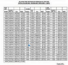 Da Chart For Bankers For The Month Of Feb Mar April 2016