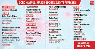 Maybe you would like to learn more about one of these? India To Step Up Bid For 2032 Olympics After Pandemic Narinder Batra More Sports News Times Of India