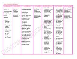 Learn about the assessment, care plan goals, and nursing interventions for gerontology nursing in this post. Gerd Nursing Diagnosis Nusagates