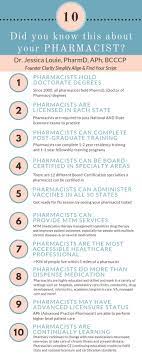 10 Fun Facts About Pharmacists Will You Be Surprised By Our Profession Doctor Of Pharmacy Pharmacist Pharmacist School