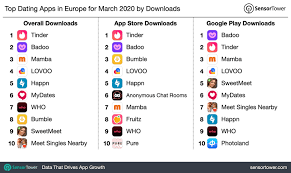 Join the free dating network that's bigger, better and safer. Top Dating Apps In Europe For March 2020 By Downloads