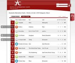 X O Planet Deutsche Alternative Charts Kw 22 X O Planet