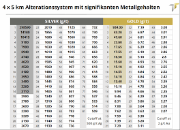 Manche einheitenpräfixe sind gleich vertraut, wie megabyte oder kilowatt. Newton Einheit Umrechnung