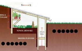 Image result for site:byggahus.se bygga växthus
