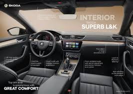 Passatul Cehilor PrimeÈ™te Un Facelift De SubstanÈ›Äƒ Noua Skoda Superb Superspeed La Pro Tv