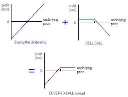 Naked Puts And Covered Calls A Simple And Conservative