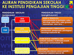 Senarai penuh ranking sekolah terbaik di melaka bagi menengah harian, agama & asrama serta rendah melalui keputusan pt3 dan spm 2021. Sekolah Menengah Teknik Terbaik Di Malaysia
