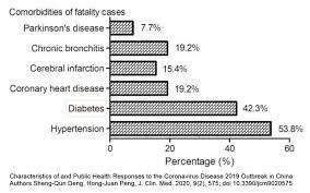 Drept exemplu elocvent al presiunilor politice putem aduce „dosarul insulinei. Boala Pe Care O Au Cei Mai MulÅ£i InfectaÅ£i Cu Covid 19 Pericol Major Capital