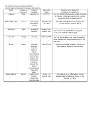 Anti Woman Suffragists Graphic Organizer 1 Docx Name Why