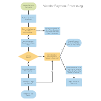 flowchart templates