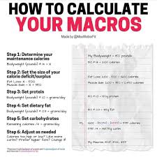 All There Is To It Team95 95nutrition Nutrition Redcon1 Higheststateofreadiness Iifym Squat Macros Ketogenic Calculator Keto Calculator