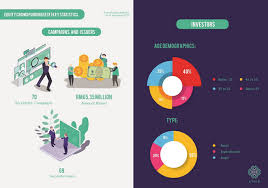 Below is a video providing insights into equity crowdfunding by securities commission malaysia. Equity Crowdfunding Ecf In Malaysia At First Glance Ethis Blog