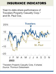 Available to etrade as a single policy, travelers pi combined offers a comprehensive and convenient insurance solution, with covers including pi, property, liability and cyber fundamentals, with the option to add. Travelers St Paul Reach Agreement On A Merger Wsj