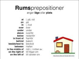 Rumsprepositioner Swedish Language Learn Swedish Sweden Language