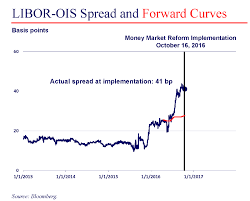 Market Resiliency Evidence From Money Market Mutual Fund