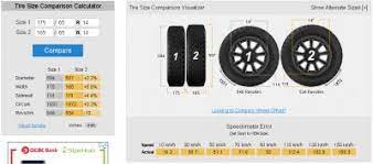 For each tyre size you input our tyre. Axia Tyre Upgrade