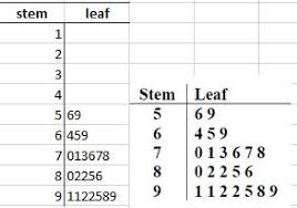 stem and leaf diagrams excel with excel master