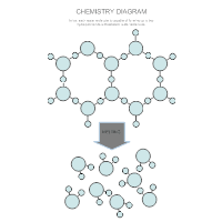 Chemistry Chart How To Make A Chemistry Chart