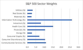 It is a commonly used benchmark for stock portfolio performance in america and abroad. Sustainable Investing And Faamg Stocks Refinitiv Perspectives