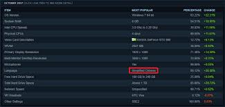 Got banned from pubg or pubg mobile? Over 55 Of Pc S Running Steam Have A Language Setting Of Chinese Gaming