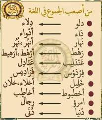 Pin By Lin On W Learn Arabic Alphabet Arabic Language Learn Arabic Language