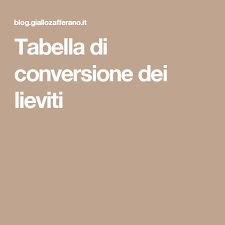 Pin Su Lievitati Salati
