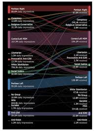 View of Algorithmic extremism: Examining YouTubes rabbit hole of  radicalization | First Monday