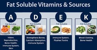 water soluble vs fat soluble vitamins know the difference