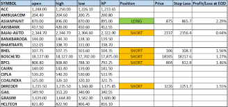 Bitmex profit and loss calculator. How Much Can You Make Day Trading From Home Best Excel Formula For Intraday Trading Jeff Monahan