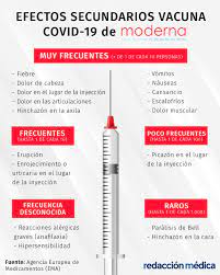 People should get their second shot even if they have side effects after the first shot, unless a vaccination provider or doctor has advised them not to get it. Facebook