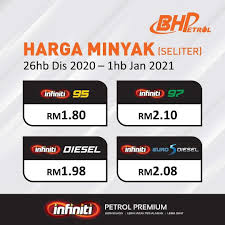 Harga mingguan adalah dipengaruhi oleh harga semasa minyak dunia dan nilai tukaran ringgit dalam pasaran dunia. Harga Minyak Untuk Minggu Ini 26 Bhpetrol Taman Mutiara Facebook