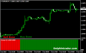 Identify and trade the strongest part of a trend (wpr trading system with cci histogram filter). Octopus Forex Trend Indicator