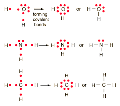 Lewis Diagrams For Compound Formation