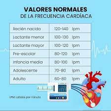 Vigilante De La Salud Frecuencia Cardiaca En La Imagen Podras Encontrar Los Valores Normales De La Frecuencia Cardiaca Segun La Edad Para Poder Diagnosticar Rapidamente Alteraciones En Esta Salud Medicina Fisioterapia