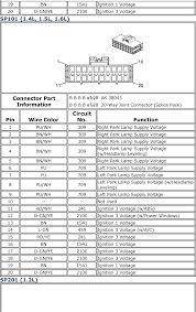 You have a wiring problem either in the fuse box under the drivers side dash or the fuse box under the hood, also where the wiring going to the engine control module. Chevy Aveo Fuse Box Splicer Mini Electrical Switch Wiring Diagram Bege Wiring Diagram