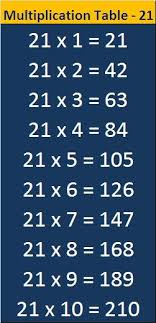 Printable Math Table 21 To 30 Entranceindia In 2020 Math Tables Math Math Charts